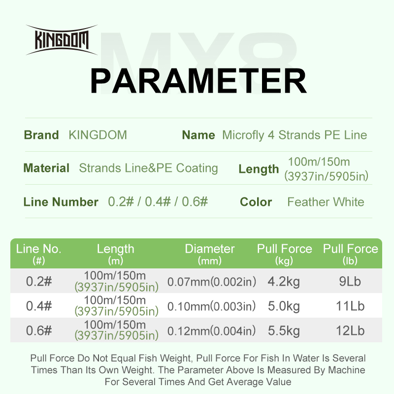 Kingdom Micro Fly THINNER Fish - Ice Fishing Line 评论和价格