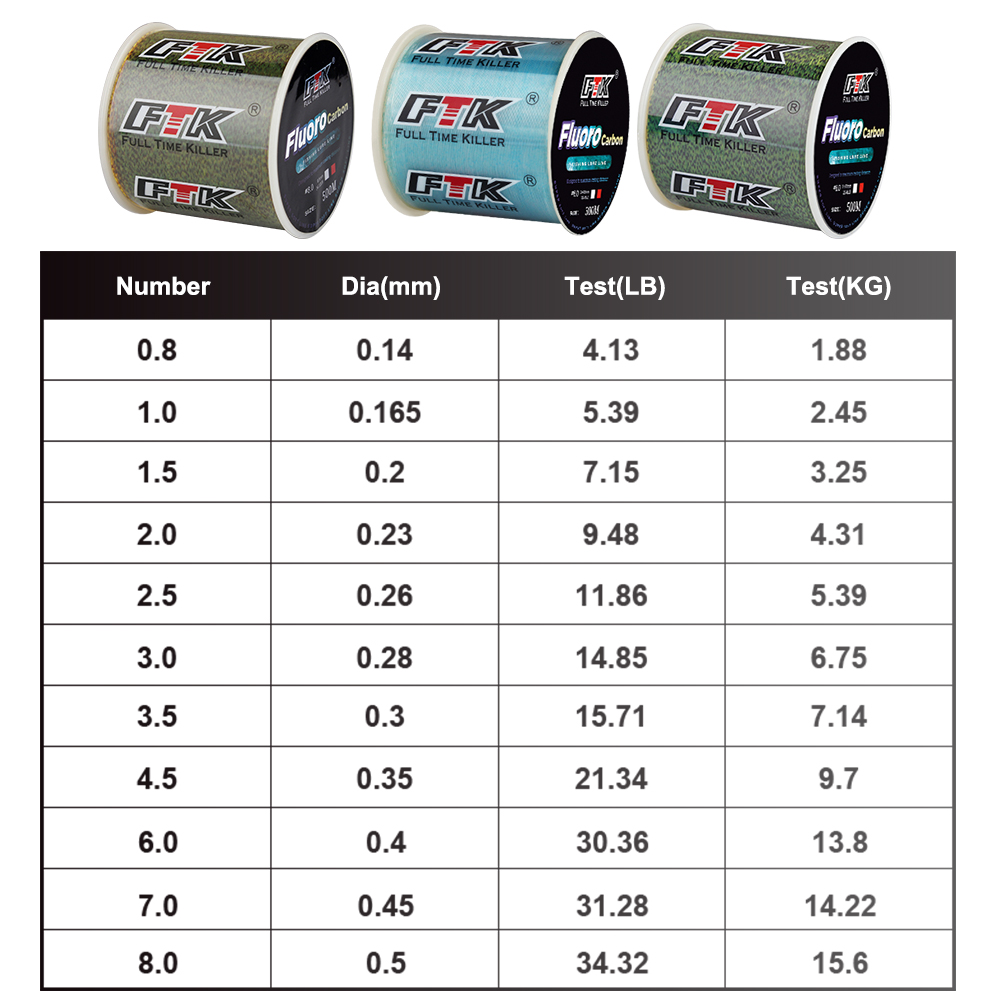 FTK 300M Invisible Fishing Lin - Fluorocarbon Line 评论和价格